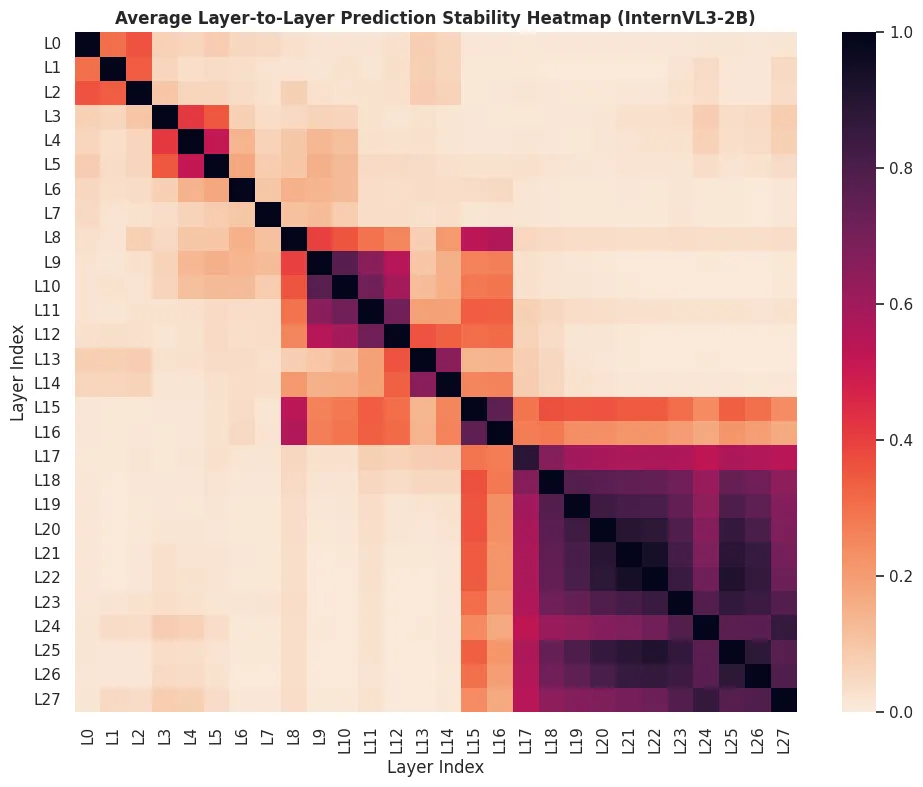 2B stability heatmap
