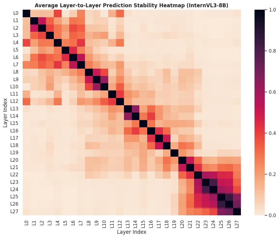 8B stability heatmap